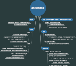 洋务运动思维导图