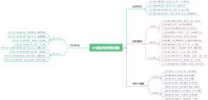 小学语文的思维导图