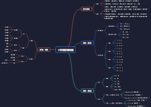 六年级思维导图
