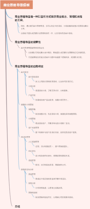 商业思维导图模板