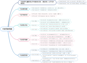 宁波思维导图