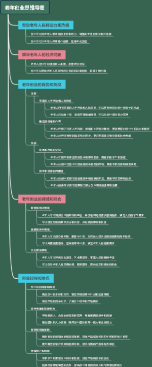 老年创业思维导图