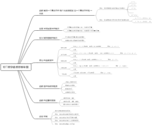 初二数学函数思维导图