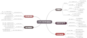 上下五千年的思维导图