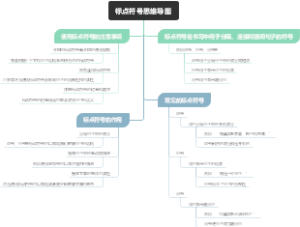 标点符号思维导图