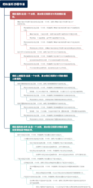 相似图形思维导图
