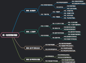 高一地理思维导图