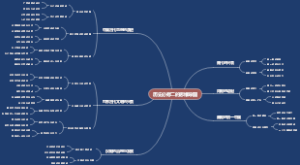 历史必修二的思维导图