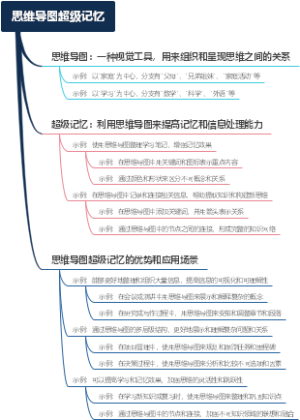 思维导图超级记忆