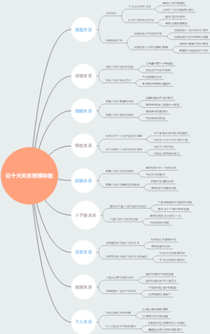 论十大关系思维导图