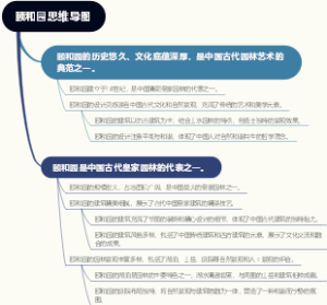 颐和园思维导图