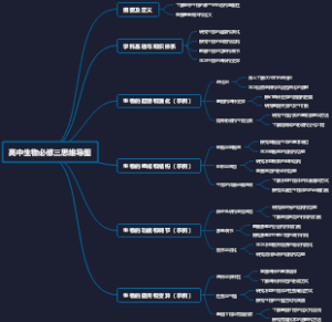 高中生物必修三思维导图