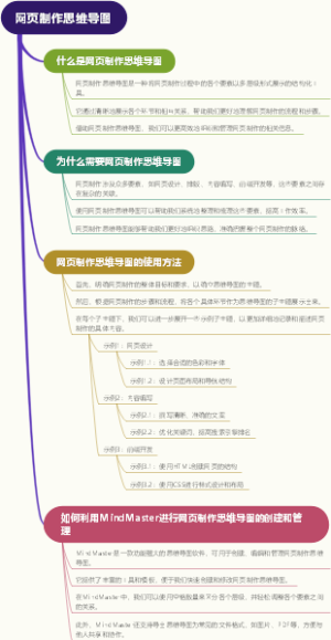网页制作思维导图