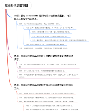 在线制作思维导图