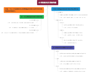 小学数量关系思维导图