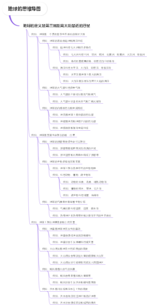 地球的思维导图