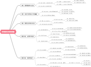 四年级科学思维导图