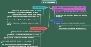 学习力与思维导图