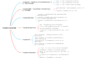 三角函数总结思维导图
