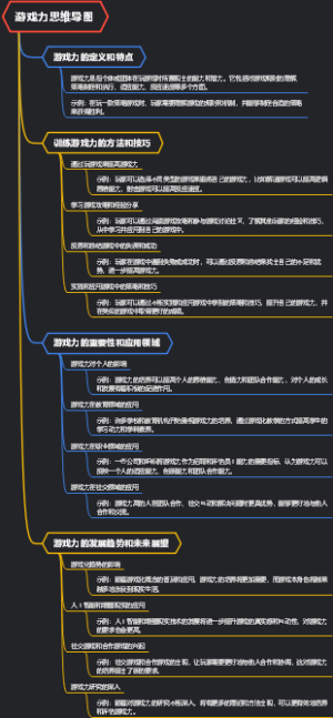 游戏力思维导图