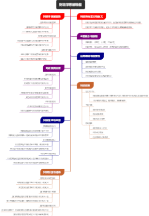 财政学思维导图