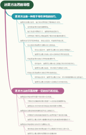 思维导图模型