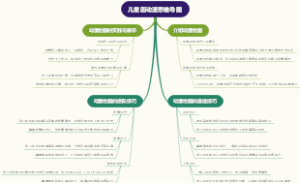 儿童画动漫思维导图
