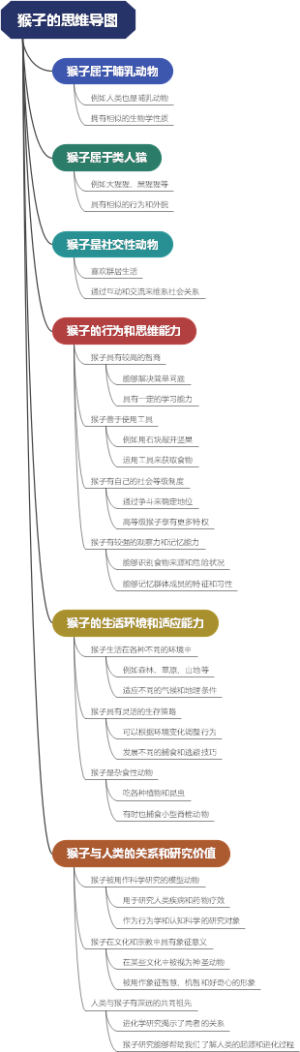 猴子的思维导图