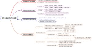 高二化学选修4思维导图