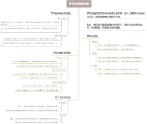 节日的思维导图