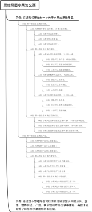 思维导图水果怎么画