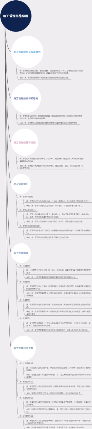 施工管理思维导图