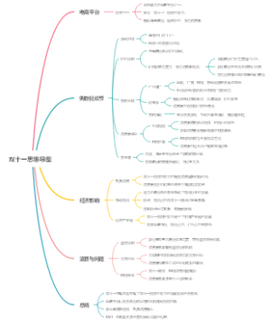 双十一思维导图