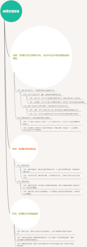 微博思维导图