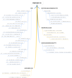 思维导图作用