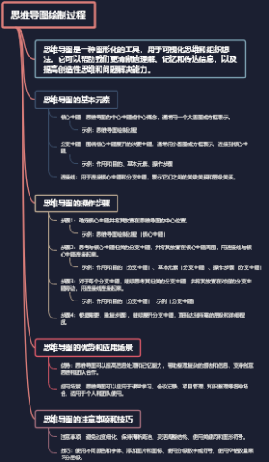 思维导图绘制过程