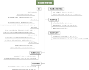电和磁的思维导图