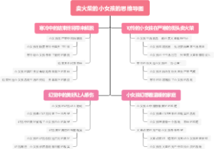 卖火柴的小女孩的思维导图