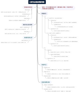 以家为主题的思维导图
