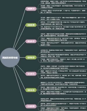 美国的思维导图