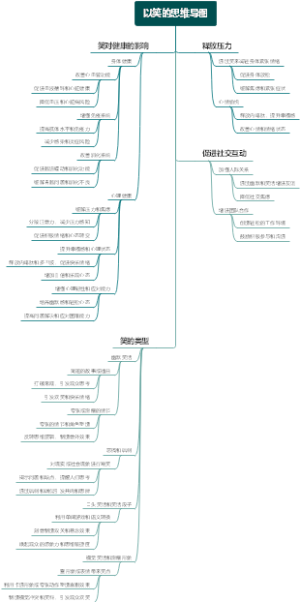 以笑的思维导图