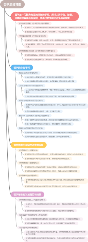 哲学思维导图
