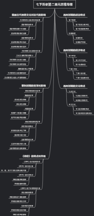 七下历史第二单元思维导图