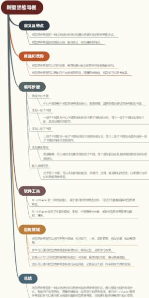 树型思维导图