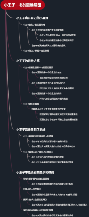 小王子一书的思维导图