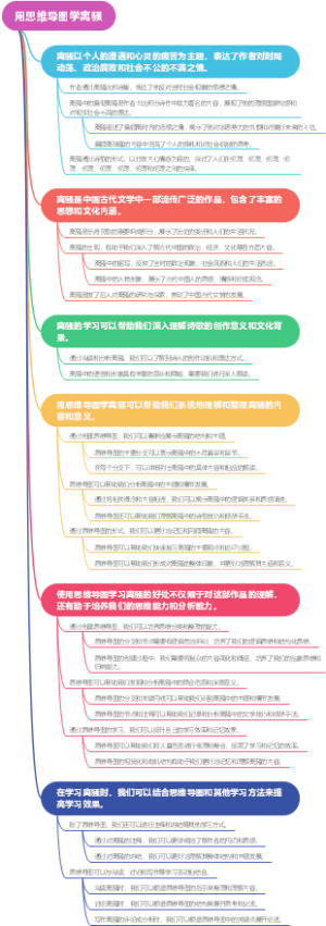用思维导图学离骚