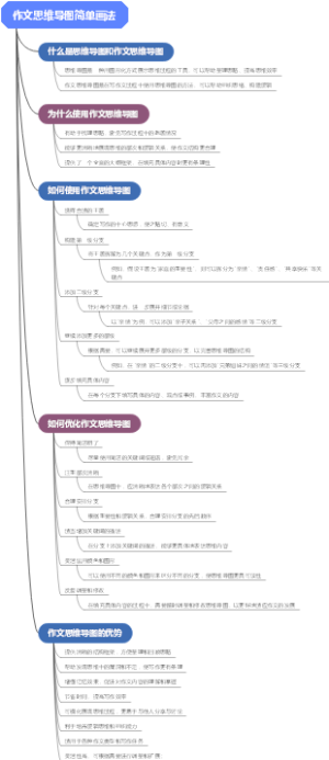 作文思维导图简单画法