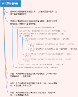 网页版思维导图