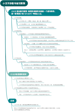 小王子思维导图完整版