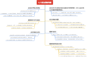 七上政治思维导图